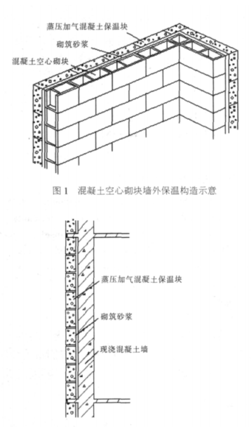 凤凰蒸压加气混凝土砌块复合保温外墙性能与构造